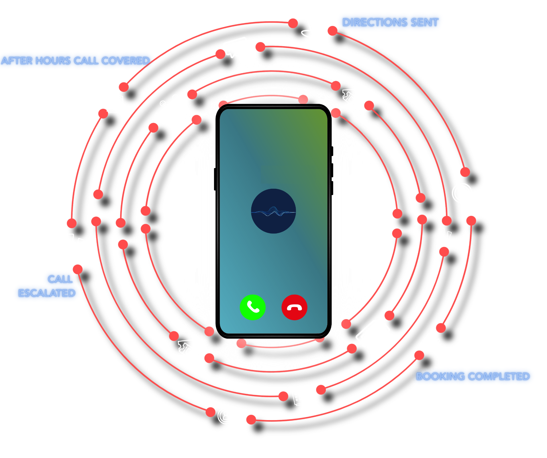 Yonder AI Voice Agent